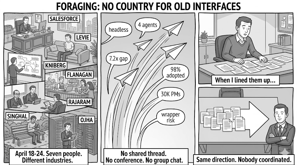 Foraging: No Country for Old Interfaces