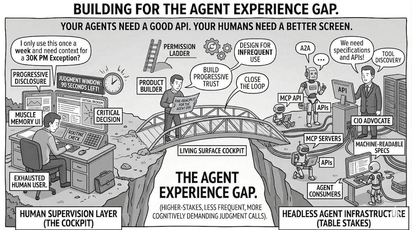 Building for the Agent Experience Gap