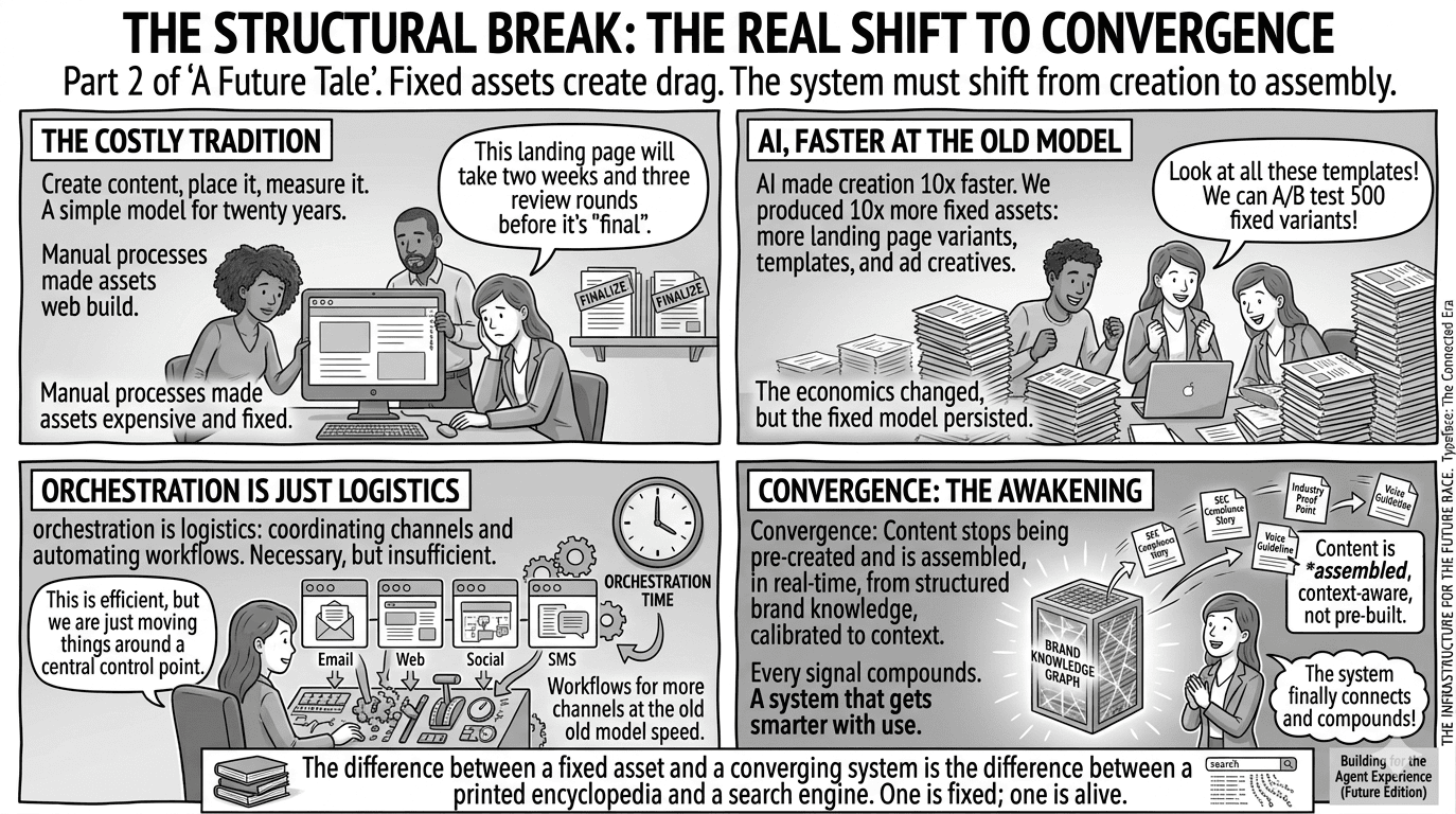 The Structural Break