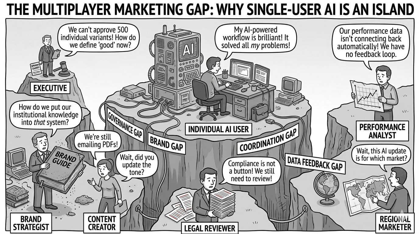 The Multiplayer AI Gap