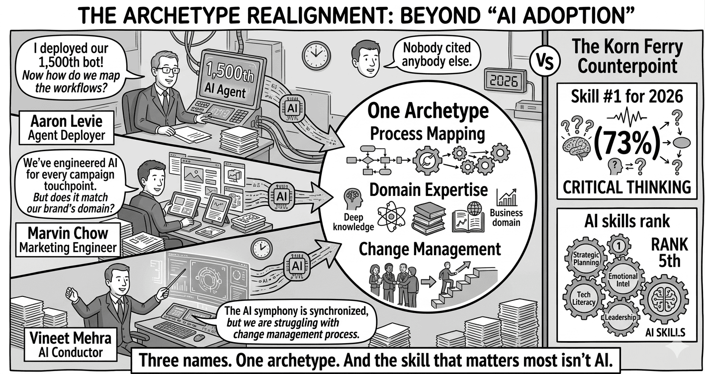Role convergence