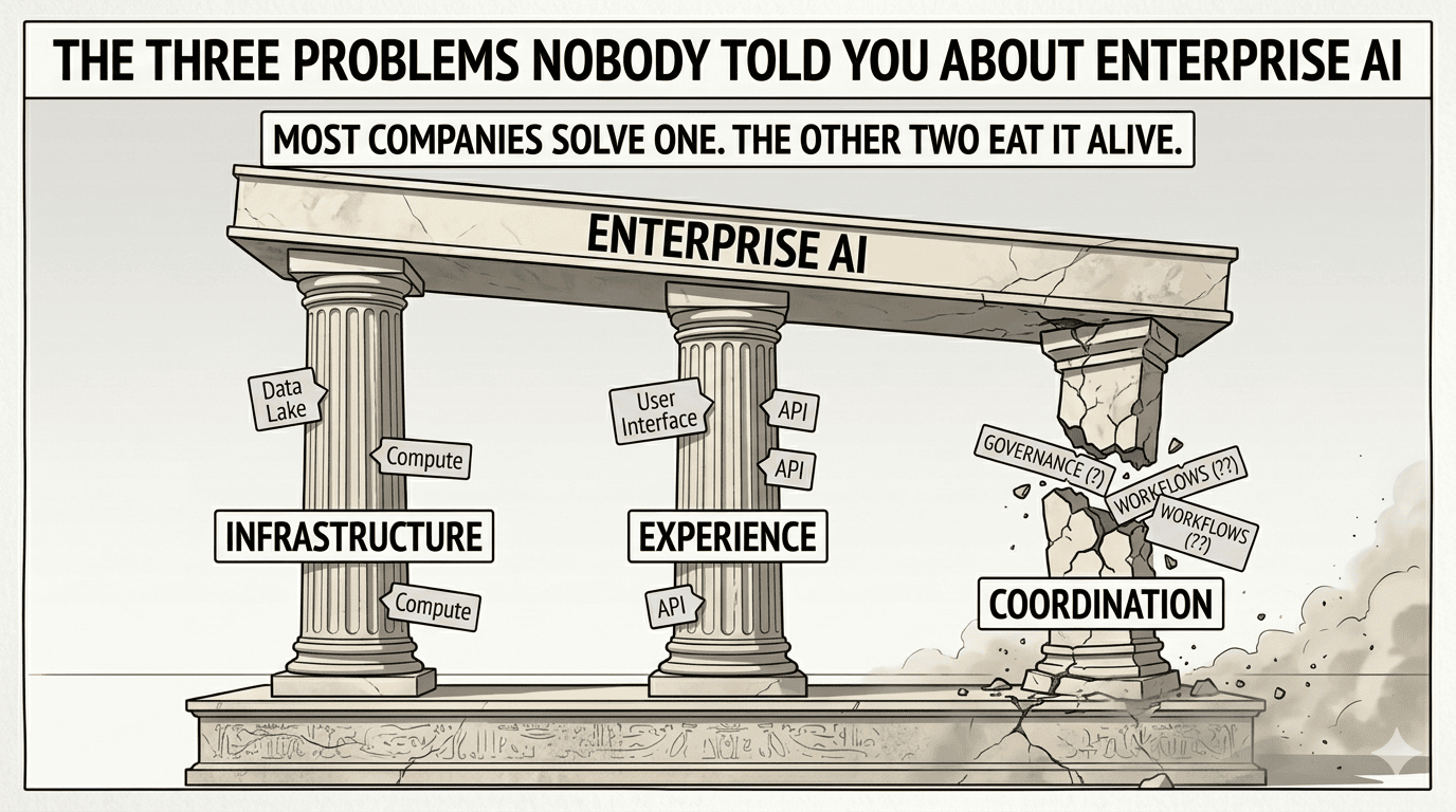 The Three Problems Nobody Told You About Enterprise AI